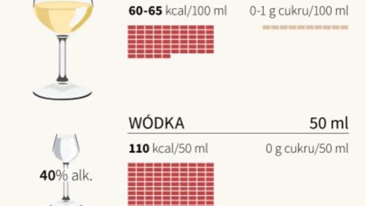 Ile kalorii ma kieliszek wódki? Zaskakujące fakty o kaloriach
