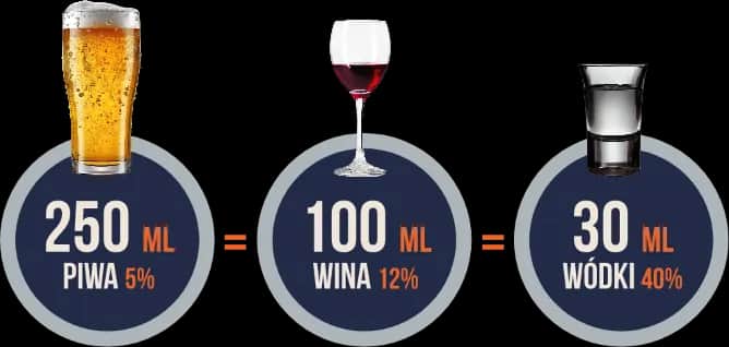 Ile promili po 6 kieliszkach wódki? Sprawdź swoje stężenie alkoholu