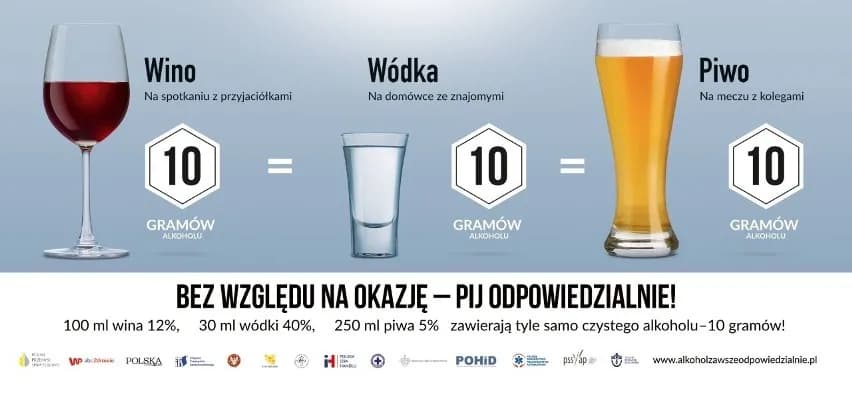 Ile w piwie jest alkoholu? Zaskakujące różnice w zawartości alkoholu