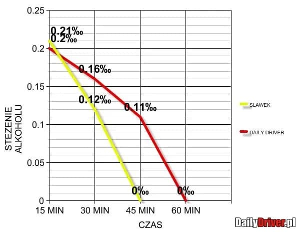 Ile promili po jednym piwie? Sprawdź fakty i limity