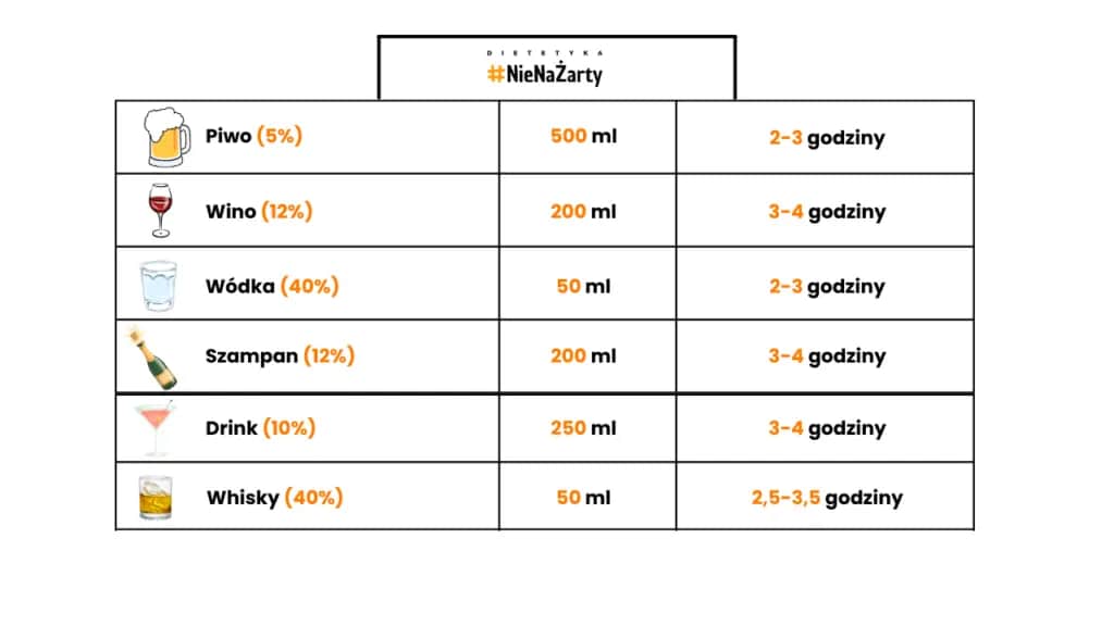 Ile czasu trwa trzeźwienie po dwóch piwach? Sprawdź, zanim prowadzisz